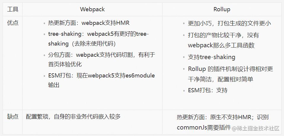 SREWorks前端低代码组件生态演进：monorepo架构重构和远程组件加载实践_大数据_03