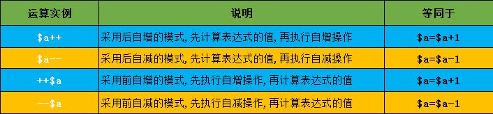 【web开发基础】PHP快速入门（5）-PHP运算符之算术运算符和字符串运算符详解_运算符_04