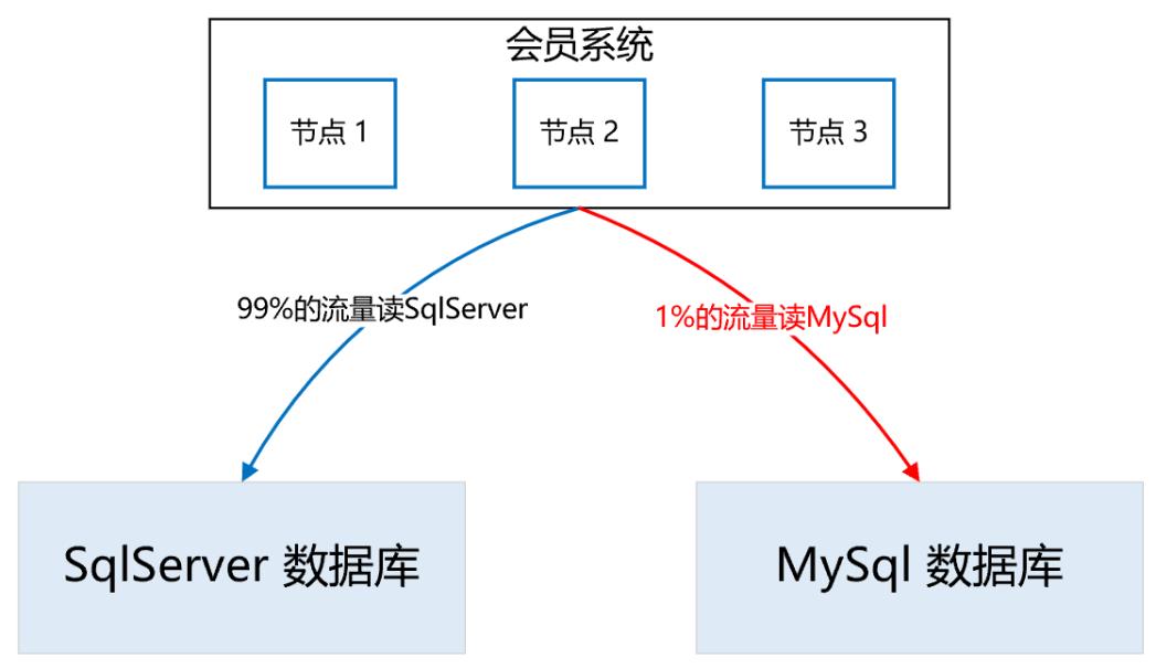 高可用架构设计ES+Redis+MySQL_缓存_13