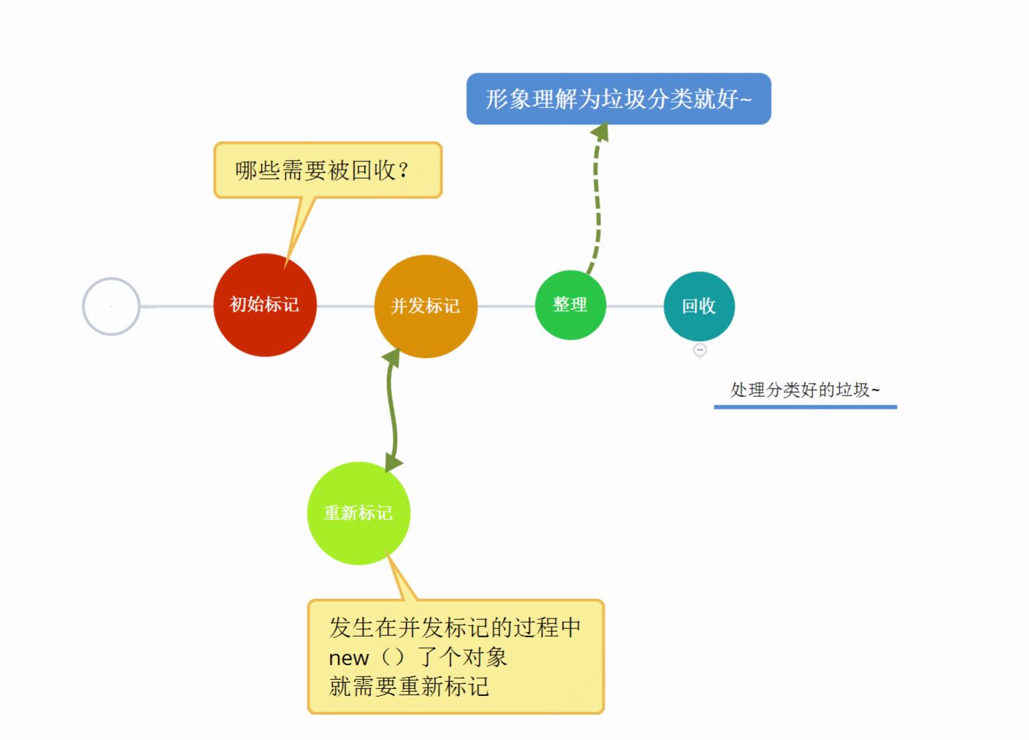 浅析大促备战过程中出现的fullGc，我们能做什么？_堆内存