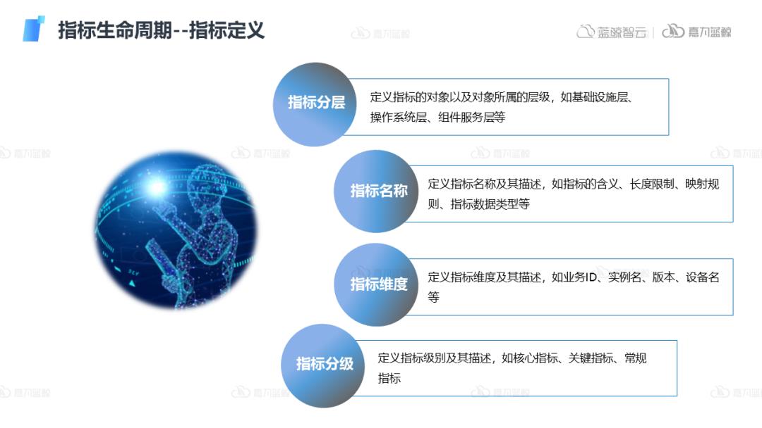 可观测指标管理体系建设落地及插件功能设计和生态打造_自动化运维_07