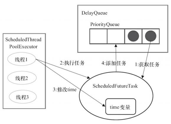 三天吃透Java并发八股文！_Java面试_02