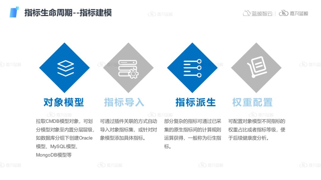 可观测指标管理体系建设落地及插件功能设计和生态打造_可观测_08