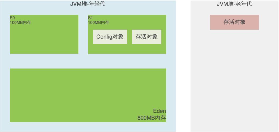 JVM系统优化实践（5）：什么时候GC以及有哪些GC_复制算法_04