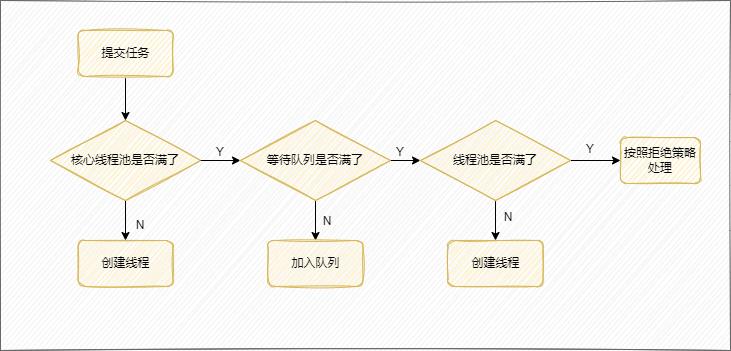 三天吃透Java并发八股文！_Java面试