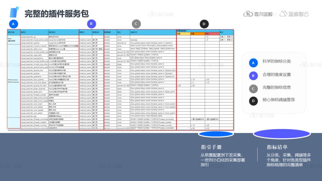 可观测指标管理体系建设落地及插件功能设计和生态打造_自动化运维_26