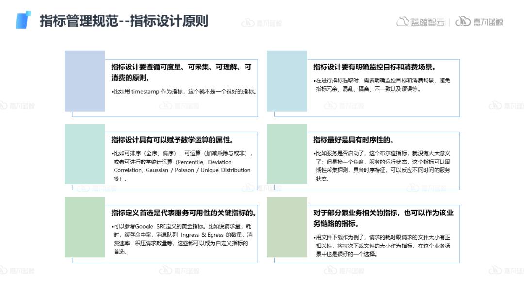 可观测指标管理体系建设落地及插件功能设计和生态打造_嘉为蓝鲸_04