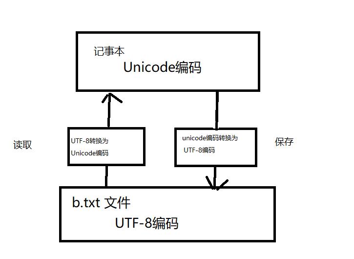 python学习——【第十五弹】_文件读写_02