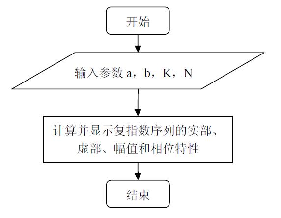 山东大学数字图像处理实验：MATLAB的图像显示方法_图像显示_09