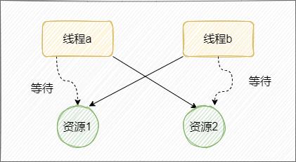 三天吃透Java并发八股文！_Java并发_04