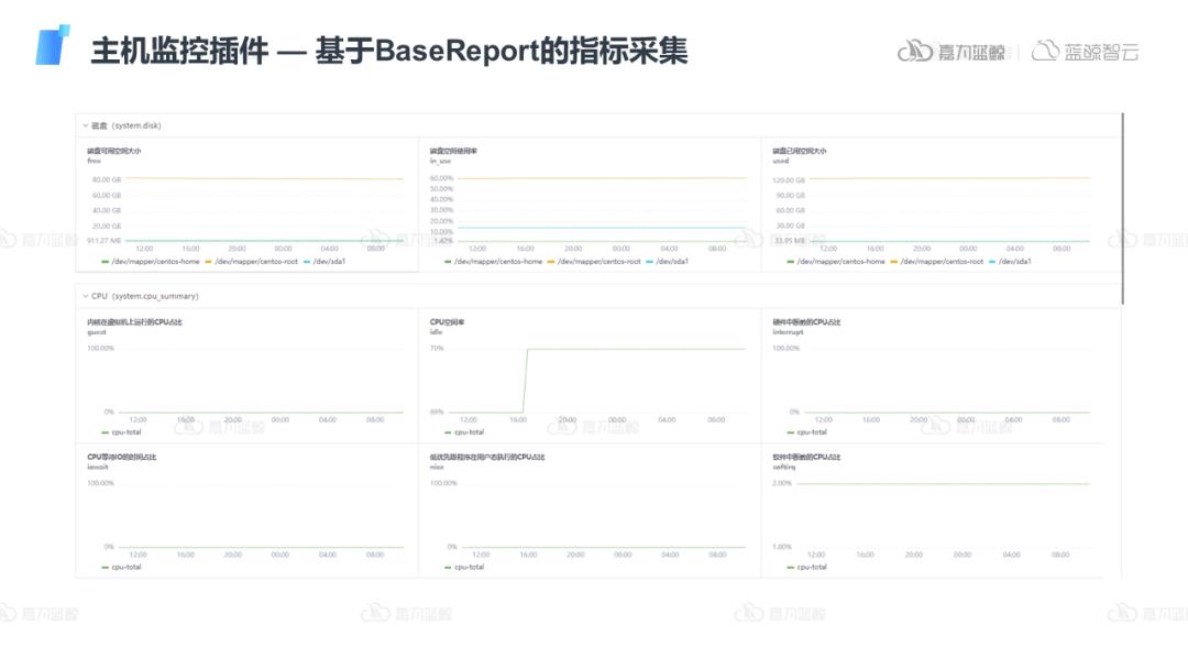 可观测指标管理体系建设落地及插件功能设计和生态打造_可观测_18