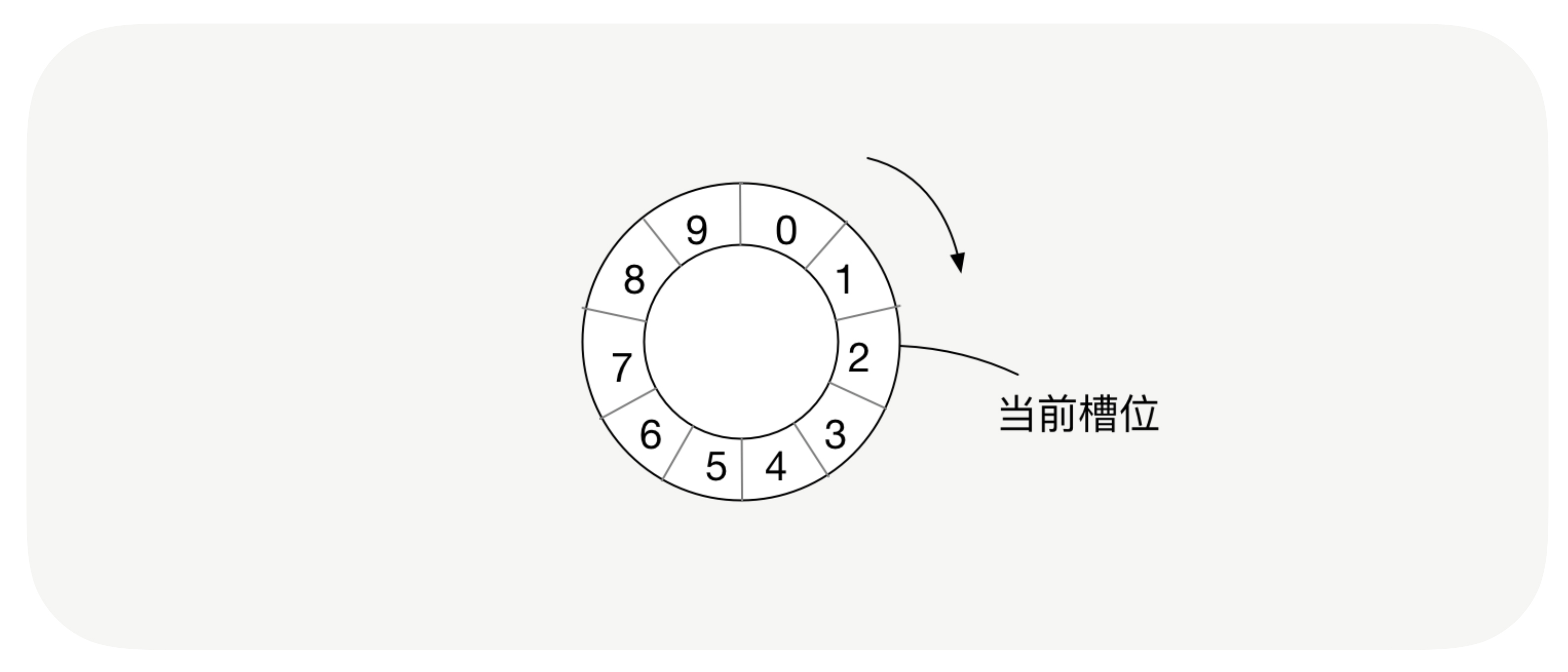 时钟轮在RPC中的应用_请求超时_02