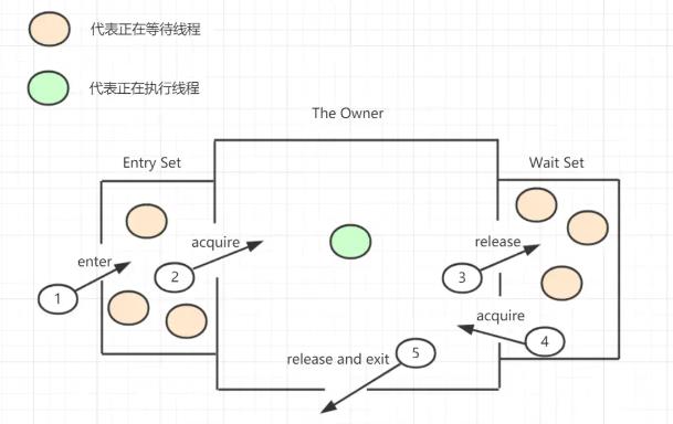 “堆内存持续占用高