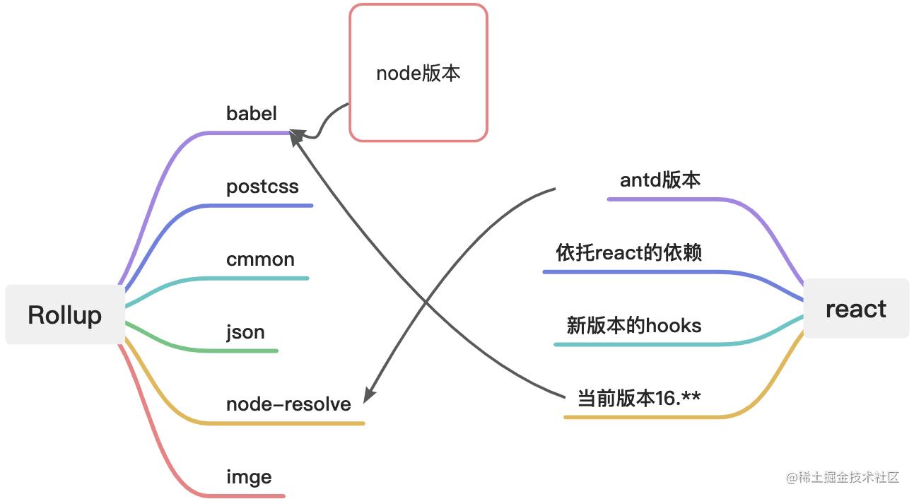 SREWorks前端低代码组件生态演进：monorepo架构重构和远程组件加载实践_低代码_05