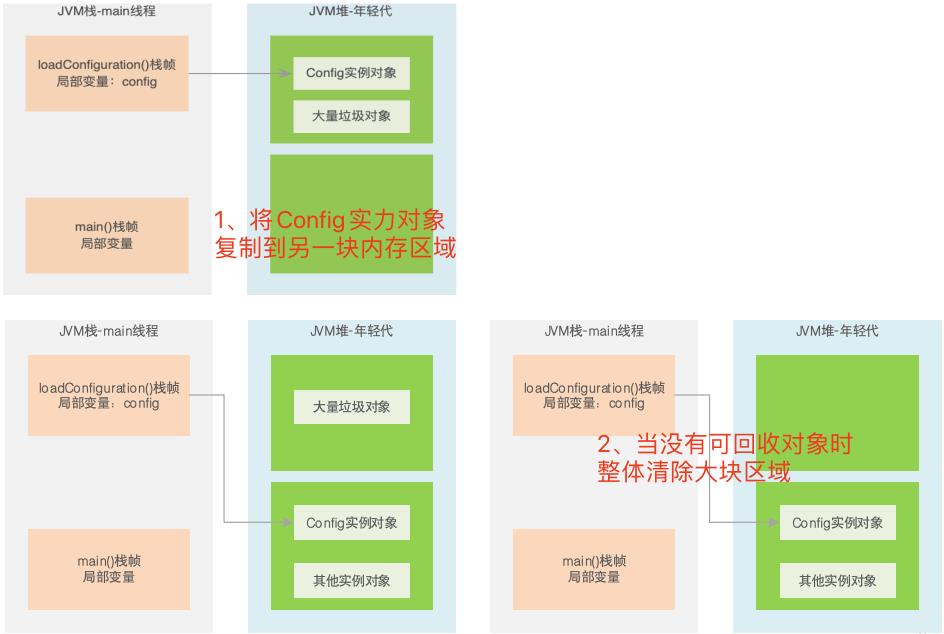 JVM系统优化实践（5）：什么时候GC以及有哪些GC_老年代_02