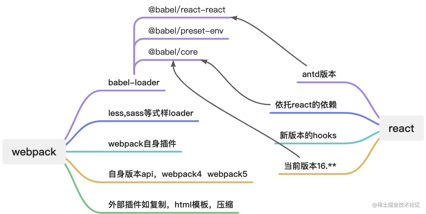 SREWorks前端低代码组件生态演进：monorepo架构重构和远程组件加载实践_低代码_04