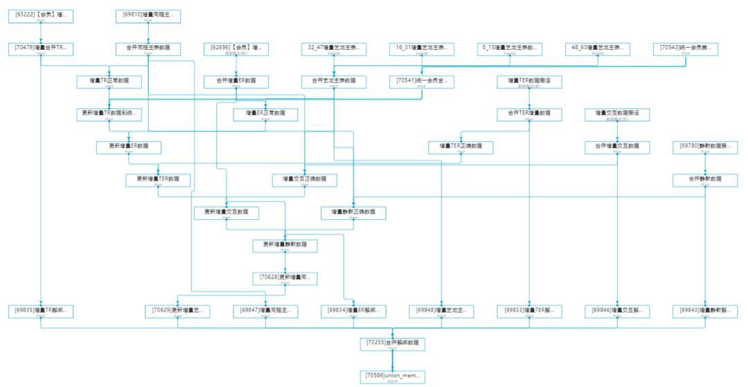 高可用架构设计ES+Redis+MySQL_数据_17