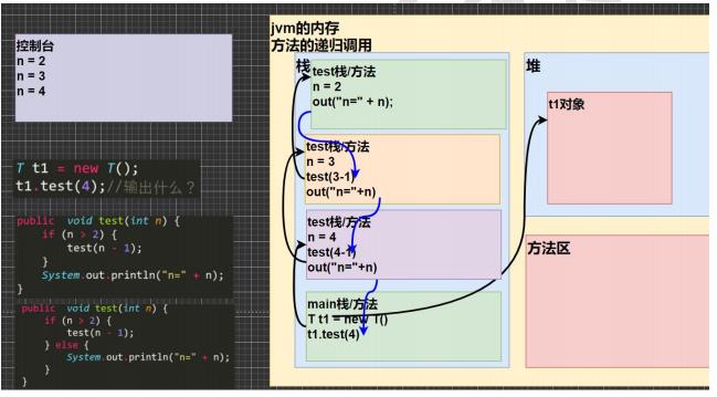 成员方法使用细节和练习_方法传参_03