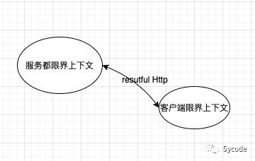 《领域驱动设计精粹》读书笔记_DDD_05