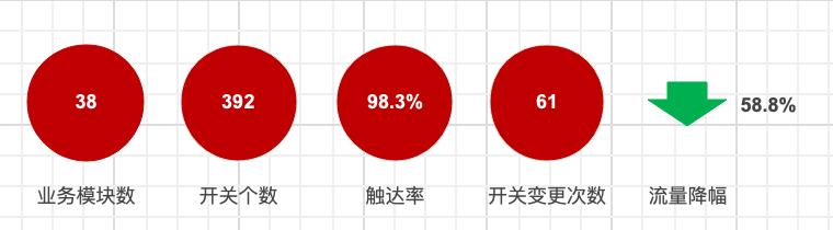 Switchquery：移动端秒级配置触达平台_配置平台_06