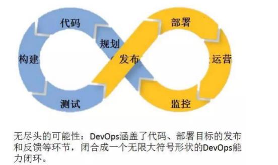 DevOps