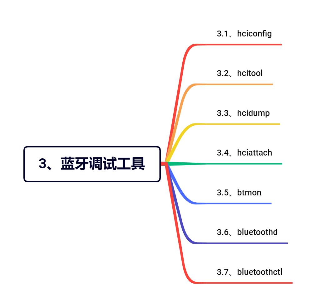 蓝牙调试工具集合汇总_嵌入式linux