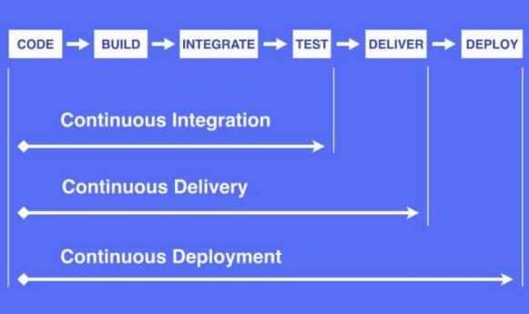 DevOps