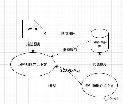 《领域驱动设计精粹》读书笔记_值对象_04