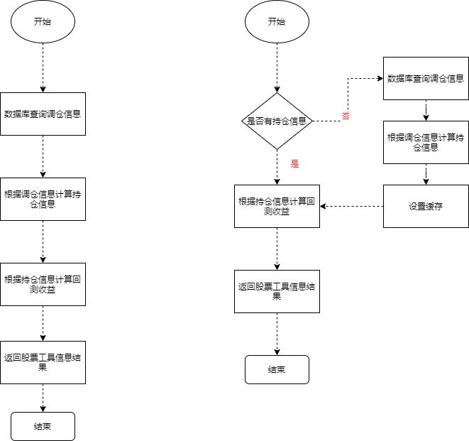 接口优化的常见方案实战总结_分页_03