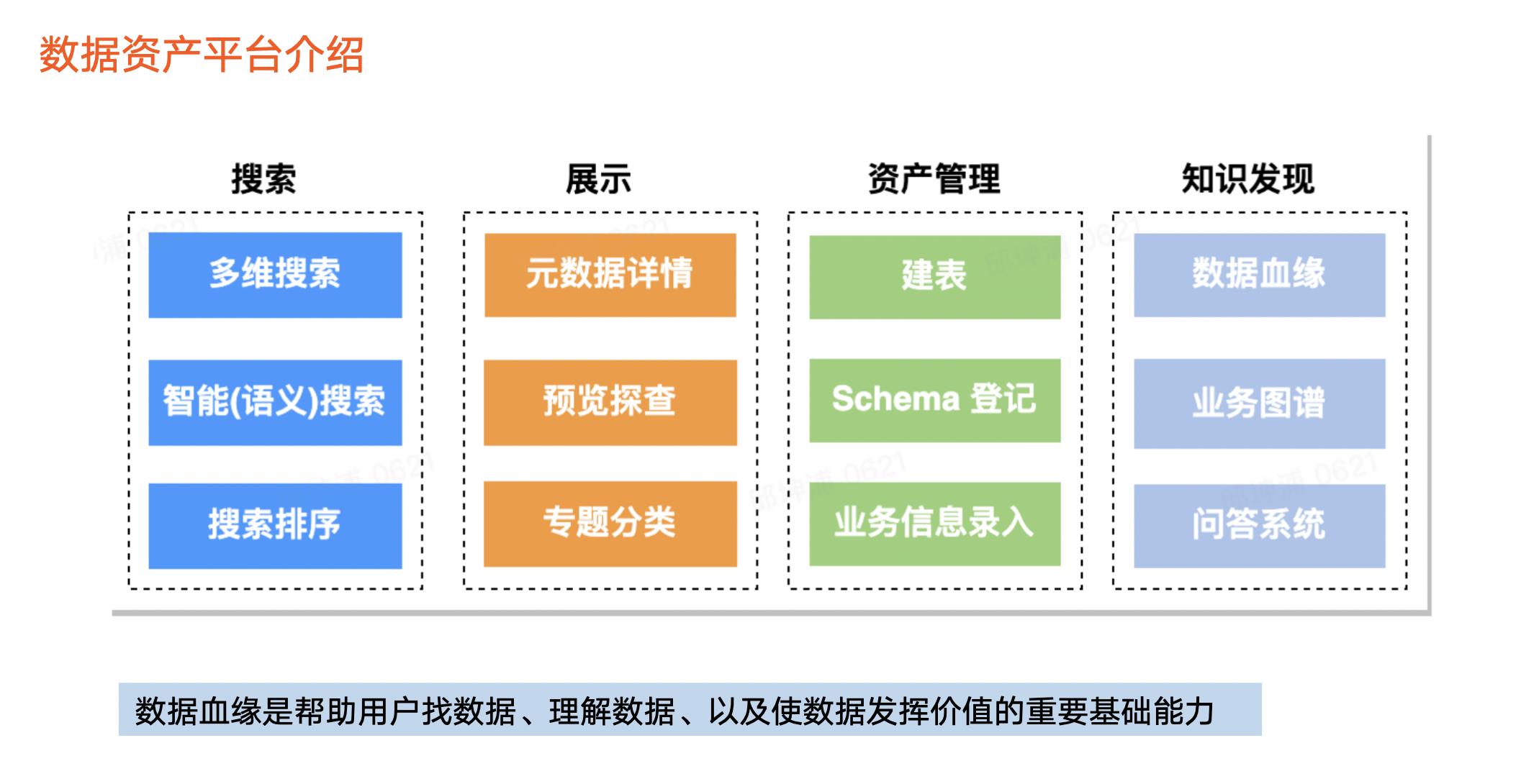 火山引擎DataLeap：揭秘字节跳动数据血缘架构演进之路_数据