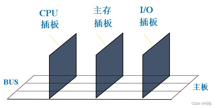 计算机组成原理(2)--系统总线_数据_08