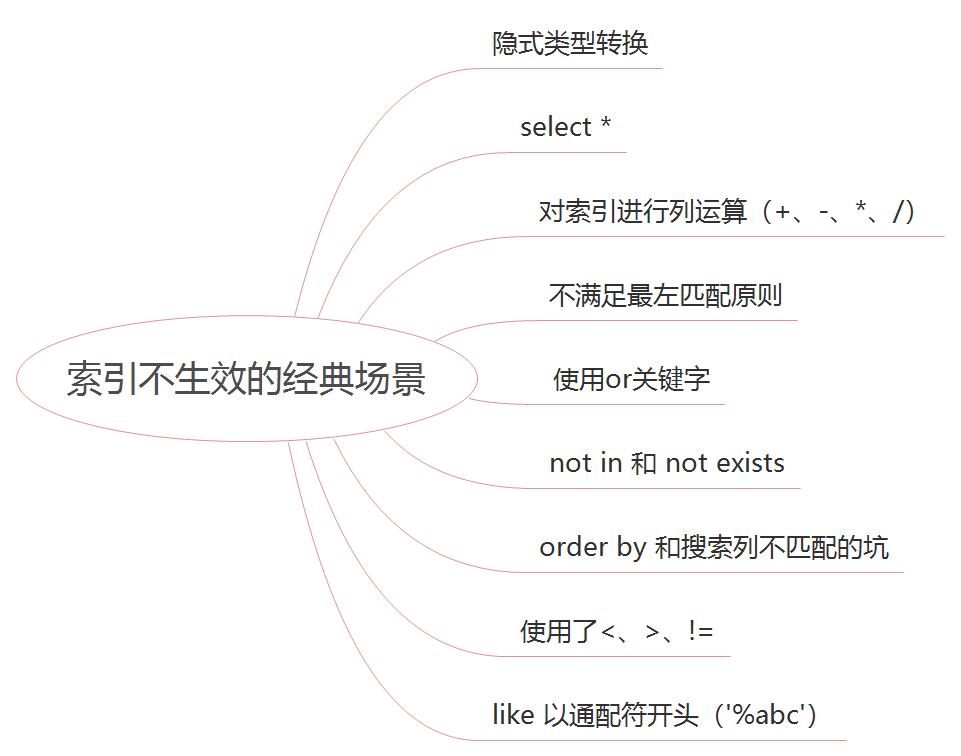 接口优化的常见方案实战总结_缓存_05