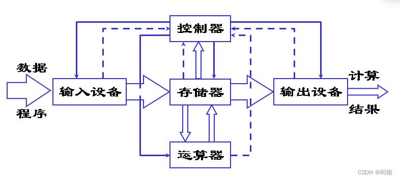 计算机组成原理(2)--系统总线_总线结构_04