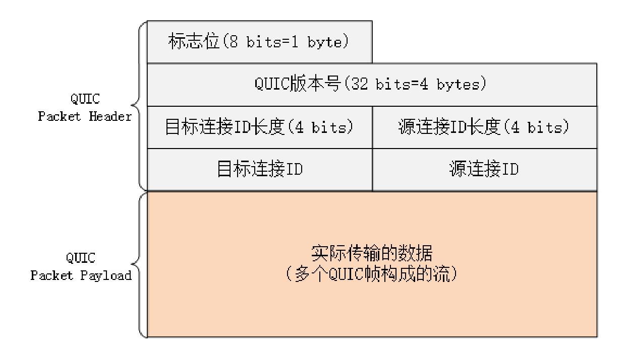 关于HTTP/3的小知识点_HTTP/3_02