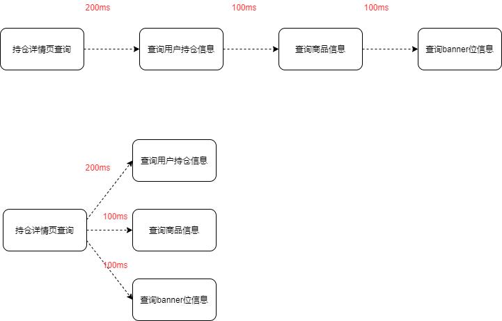 接口优化的常见方案实战总结_缓存_04