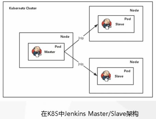 基于k8s构建企业jenkins