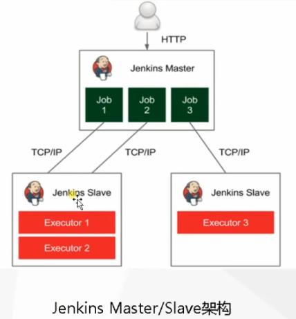 基于k8s构建企业jenkins