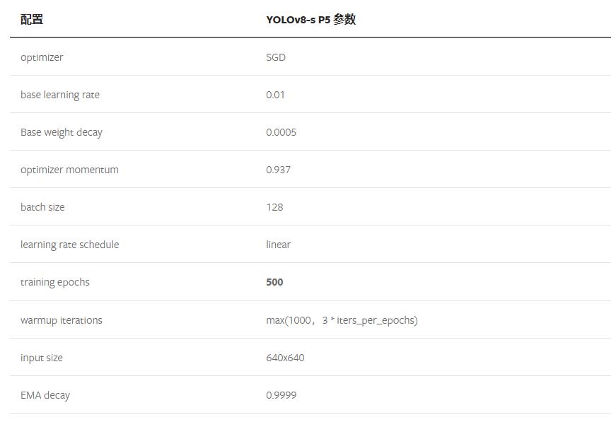 YOLOv8模型学习笔记_v8_05