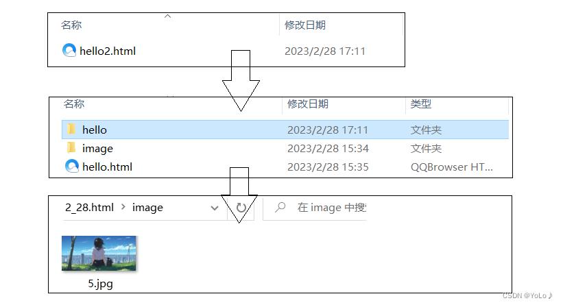 html的常见标签使用_javascript_32