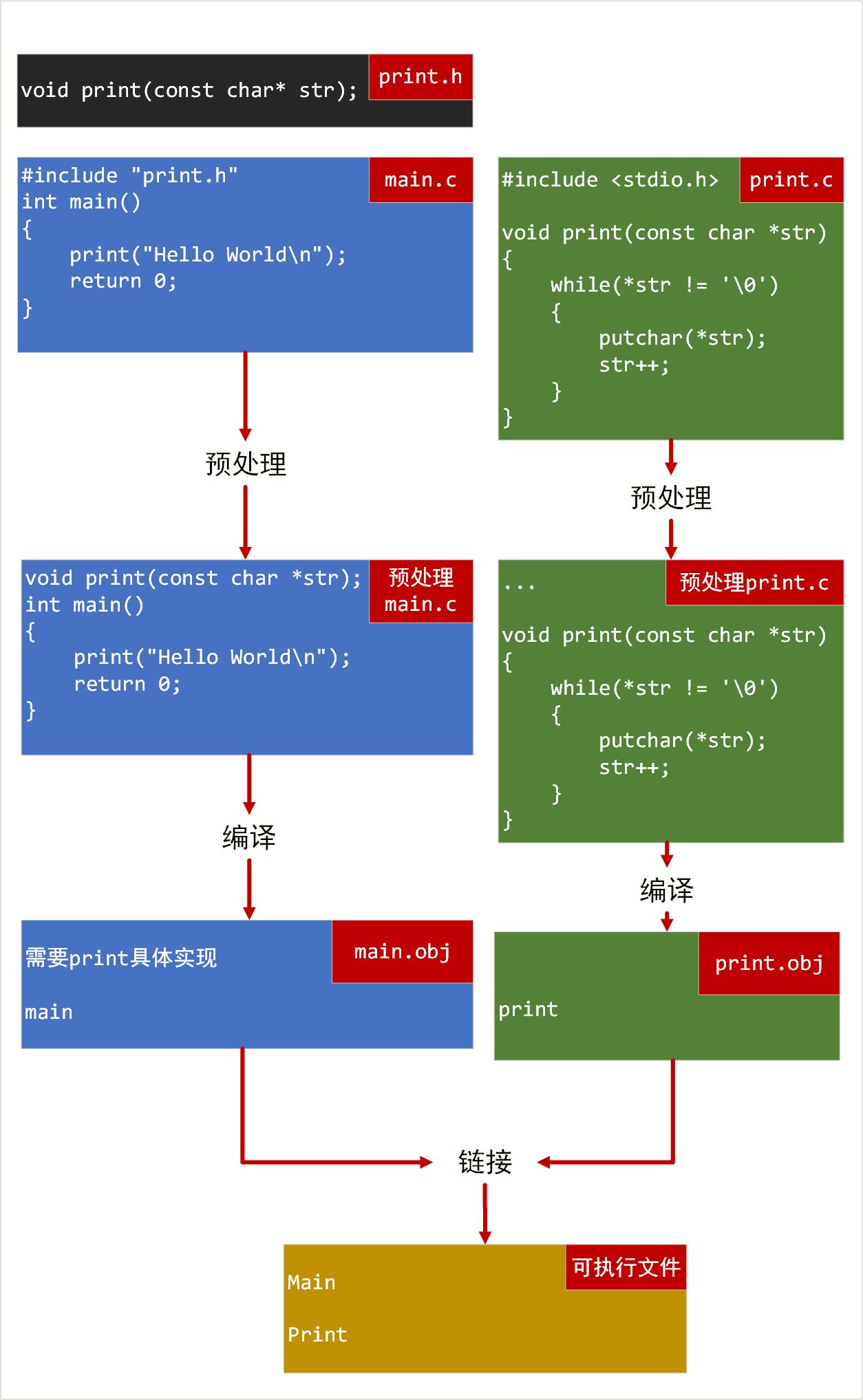 预处理指令、typedef、条件编译、多文件代码_#include_12