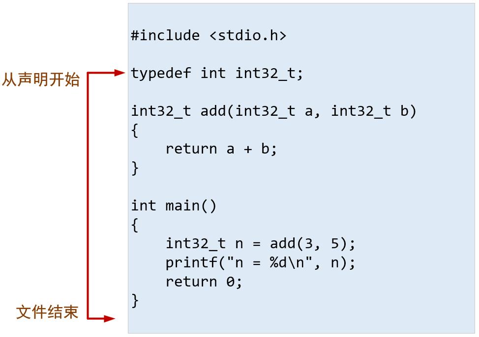 预处理指令、typedef、条件编译、多文件代码_#include_04