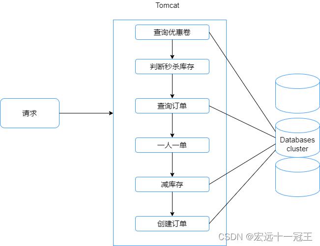 Redis之消息队列实现_List