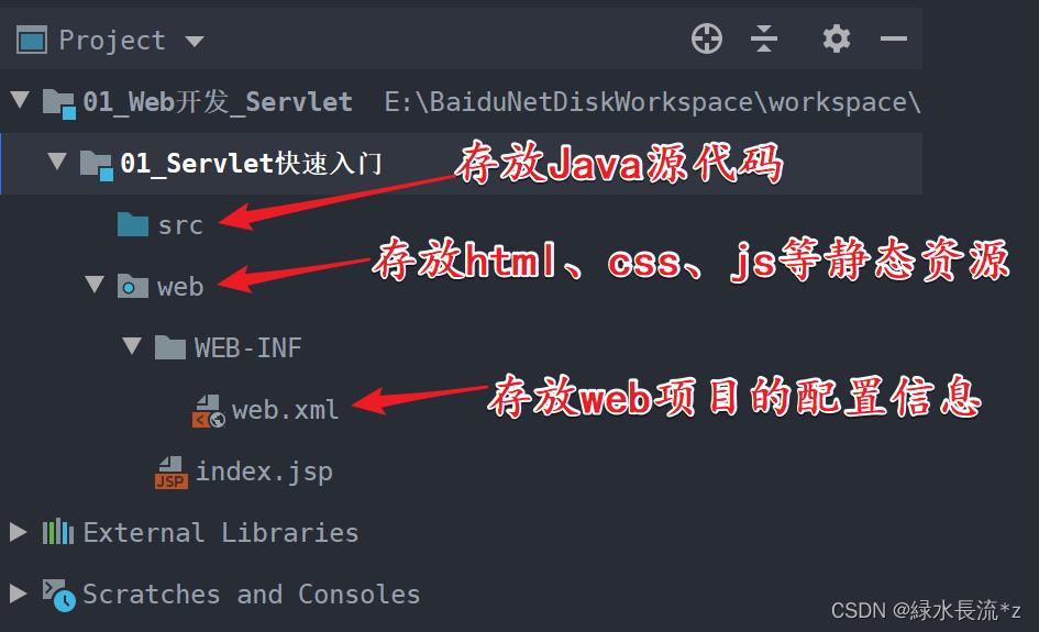 01【WEB开发、Servlet】_服务器_22