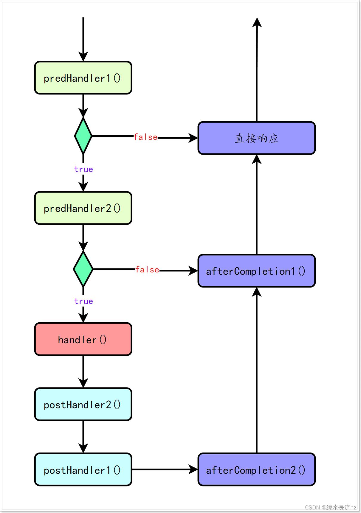 14【SpringMVC的拦截器】_servlet_06