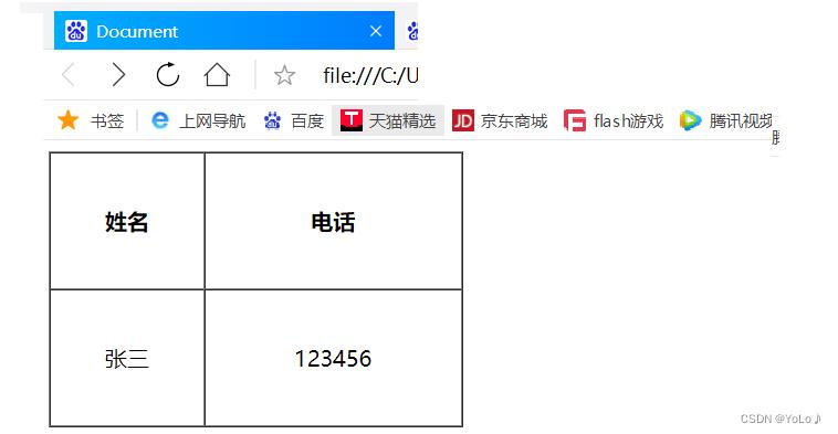 html的常见标签使用_servlet_43