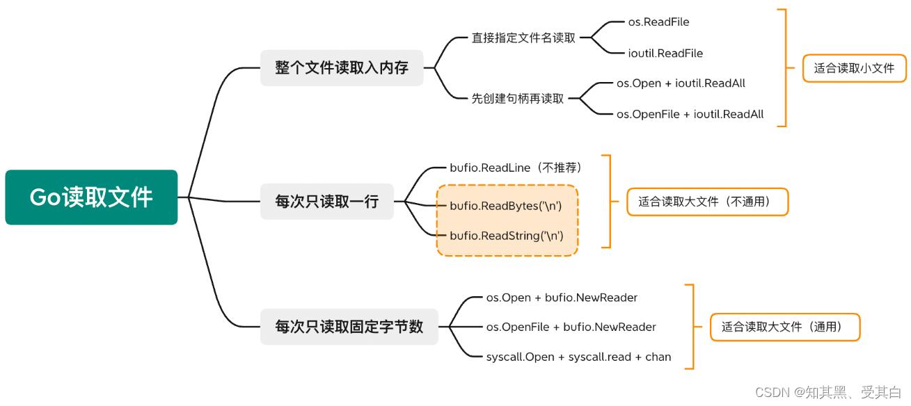 Golang