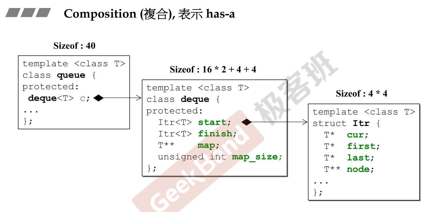 【侯捷P11】面向对象编程_c++_04