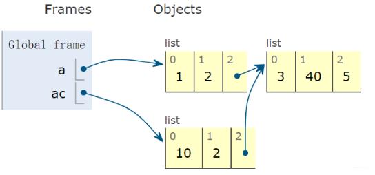 14dayPythonTask4-列表元组字符串_python