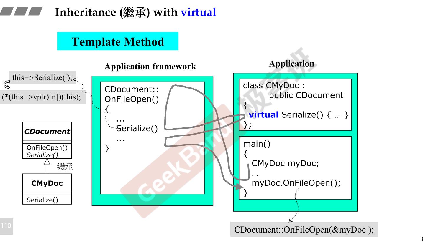 【侯捷P11】面向对象编程_c++_10