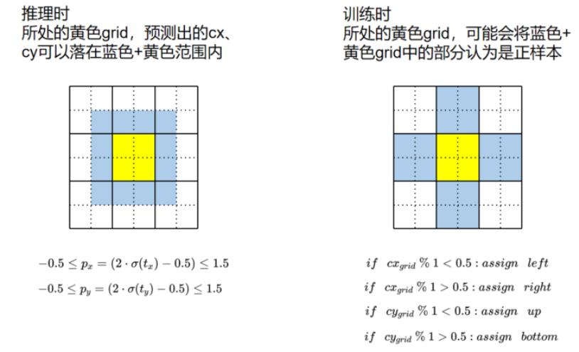 YOLOv5模型学习记录_学习_17